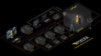 Pixera Four Medienserver