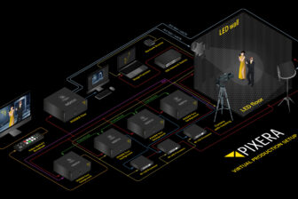 Pixera Four infosheet and system graphic