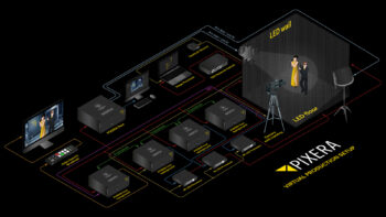 Pixera Four infosheet and system graphic